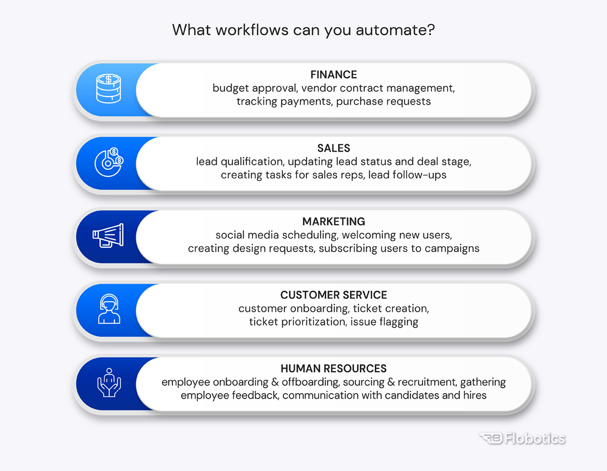 What workflows can you automate?