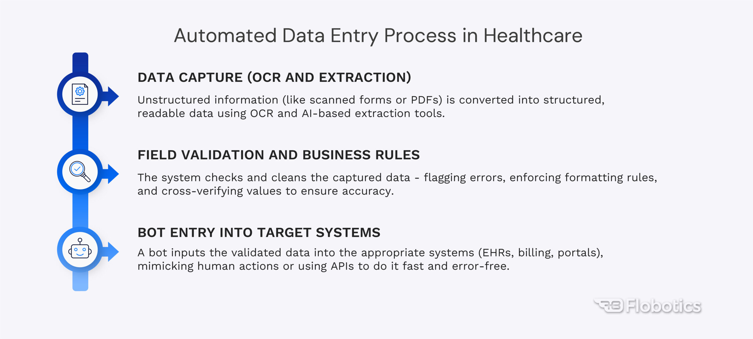 Automated Data Entry Process in Healthcare