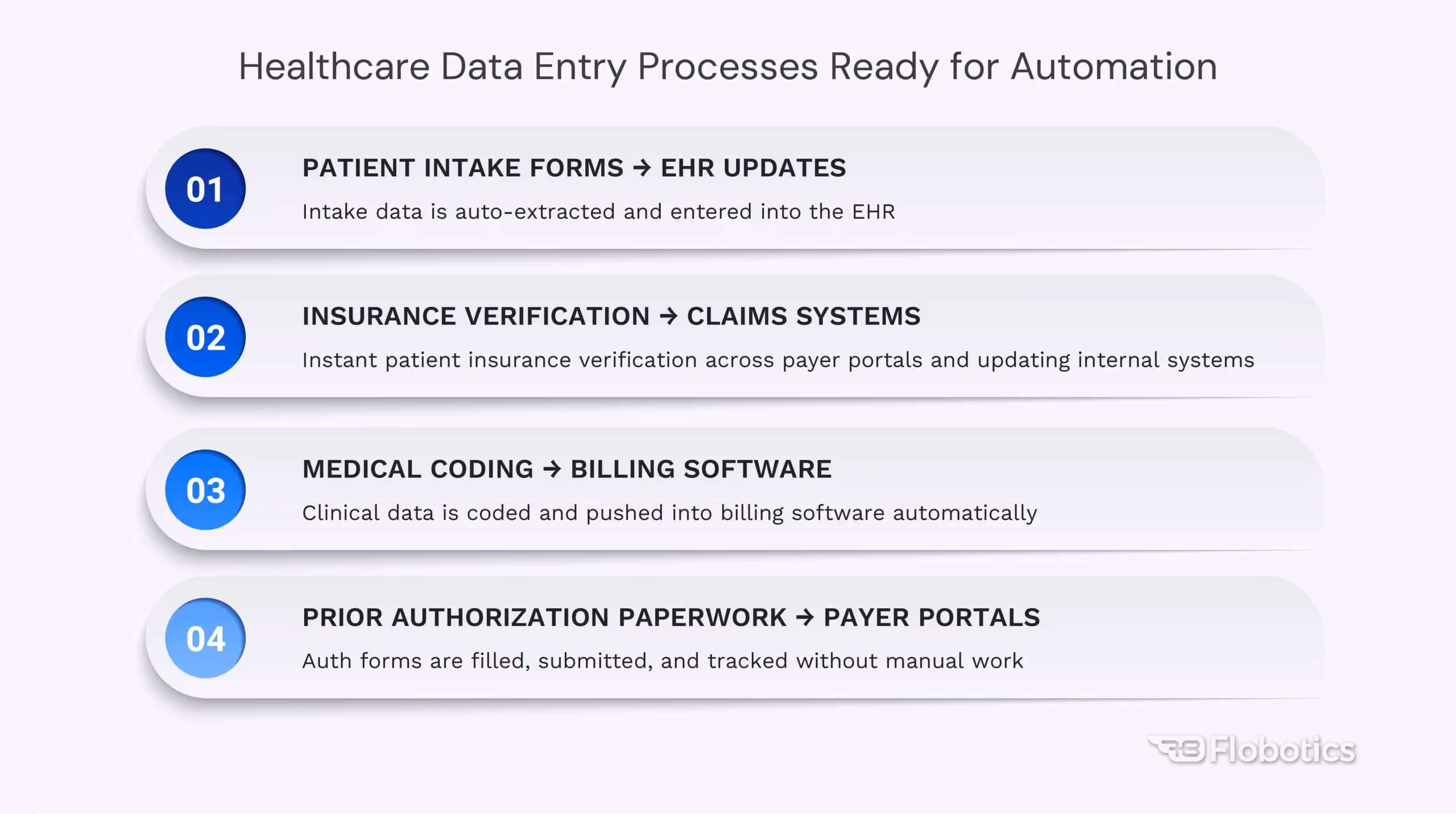 Healthcare Data Entry Process Ready for Automation