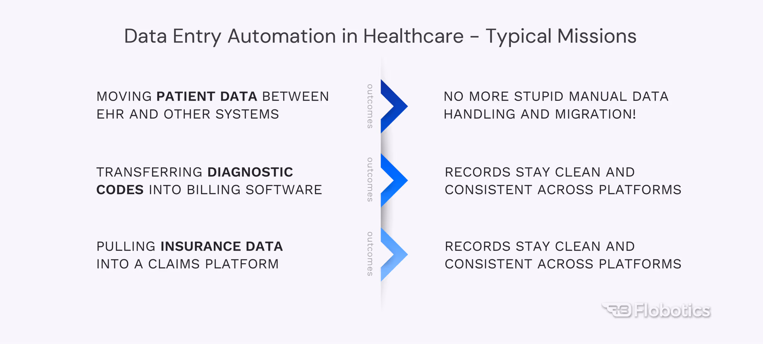 Data entry automation in healthcare
