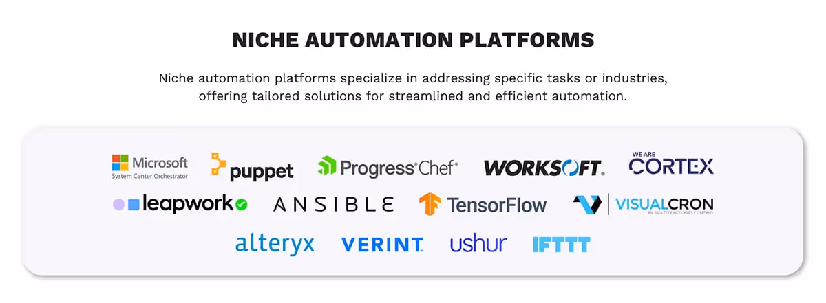 Niche Automation Platforms