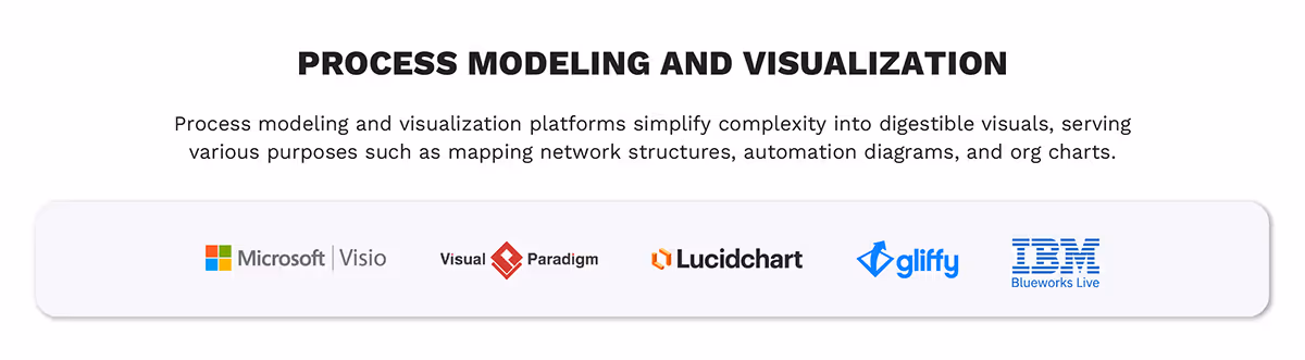 Process Modeling and Visualization