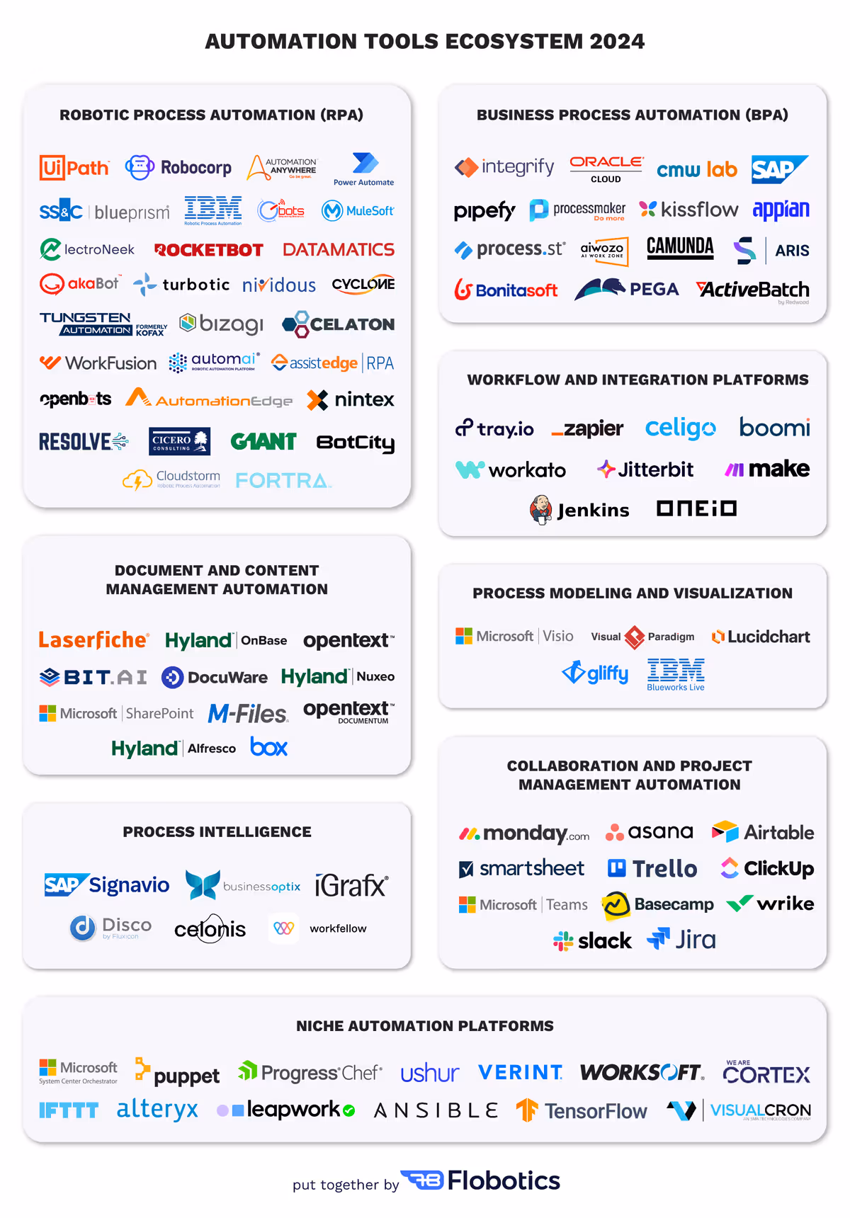 Automation Tool Ecosystem