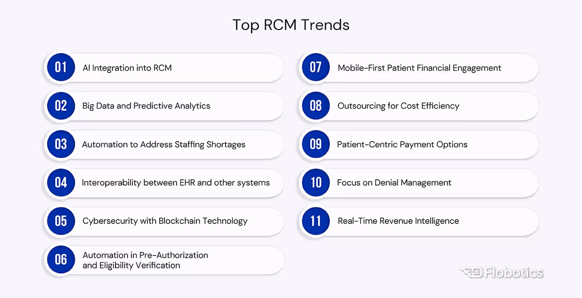 Top RCM Trends