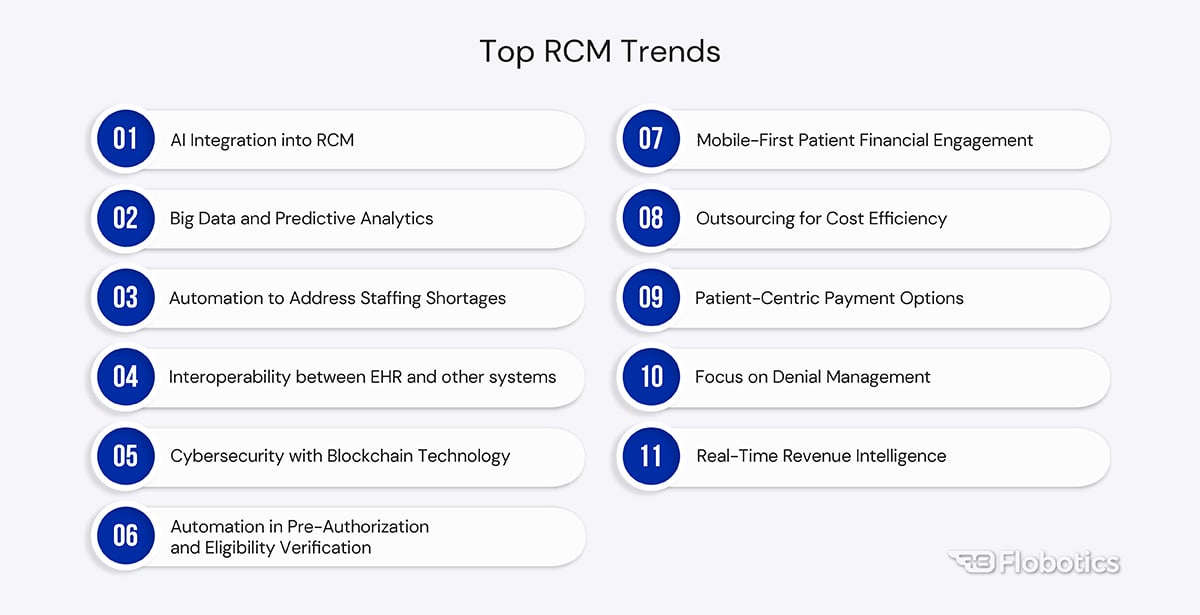 Top RCM Trends