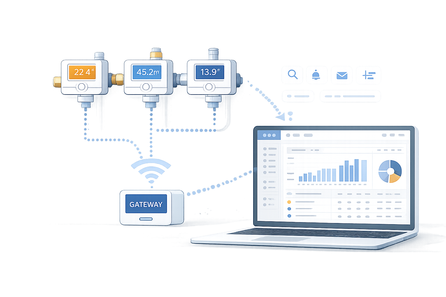 Automatische Erfassung und Übertragung von Verbrauchsdaten über Gateways in ein Online-Portal