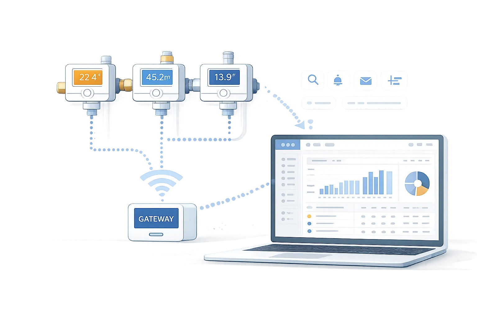 Automatische Erfassung und Übertragung von Verbrauchsdaten über Gateways in ein Online-Portal