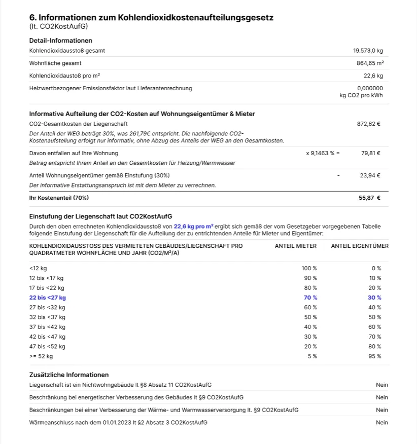 Screenshot CO2