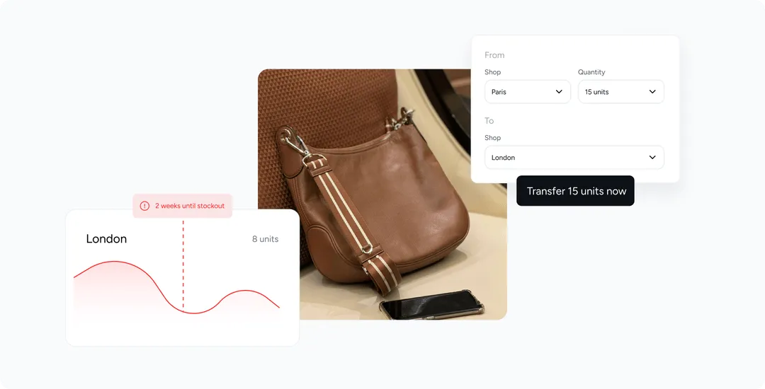 Stock transfer interface showing 8 units in London with 2 weeks until stockout, transfer from Paris 15 units to London option, alongside a brown leather handbag and smartphone on a beige chair.