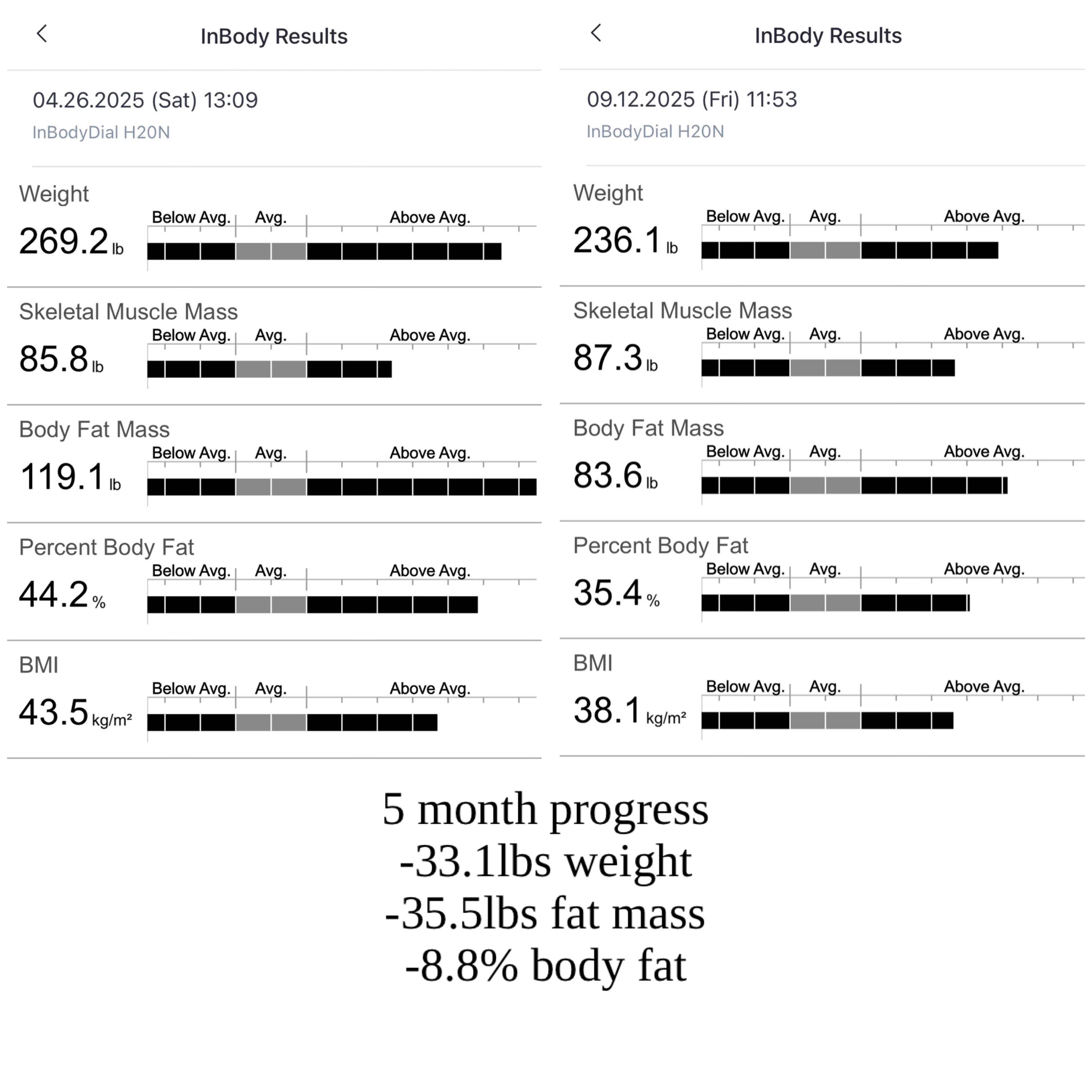 One More Rep before & after