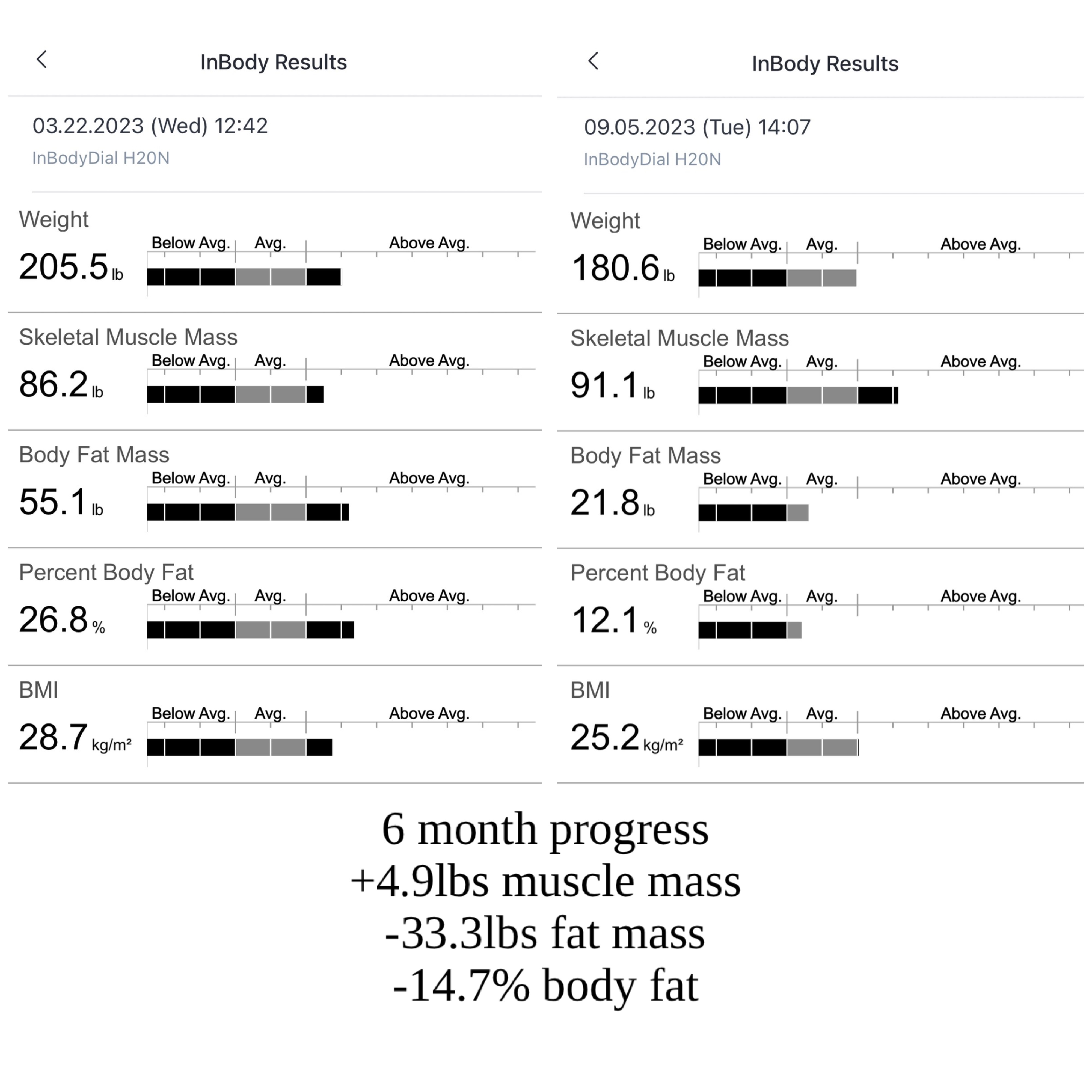 One More Rep before & after