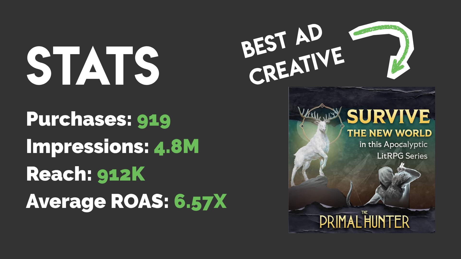 winning ads and ad creative for the primal hunter crowdfund marketing.