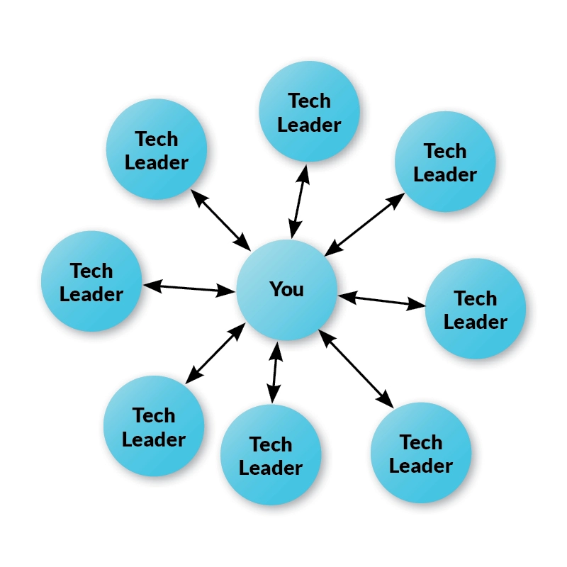 Tech Exec Mastermind