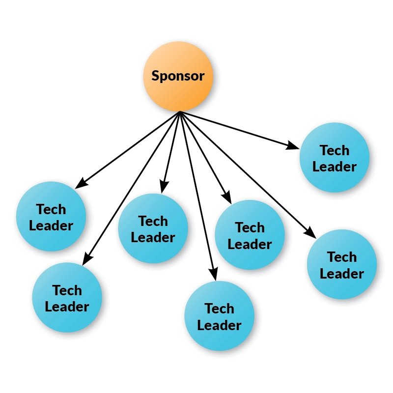 Sponsored
Peer Advisory Group