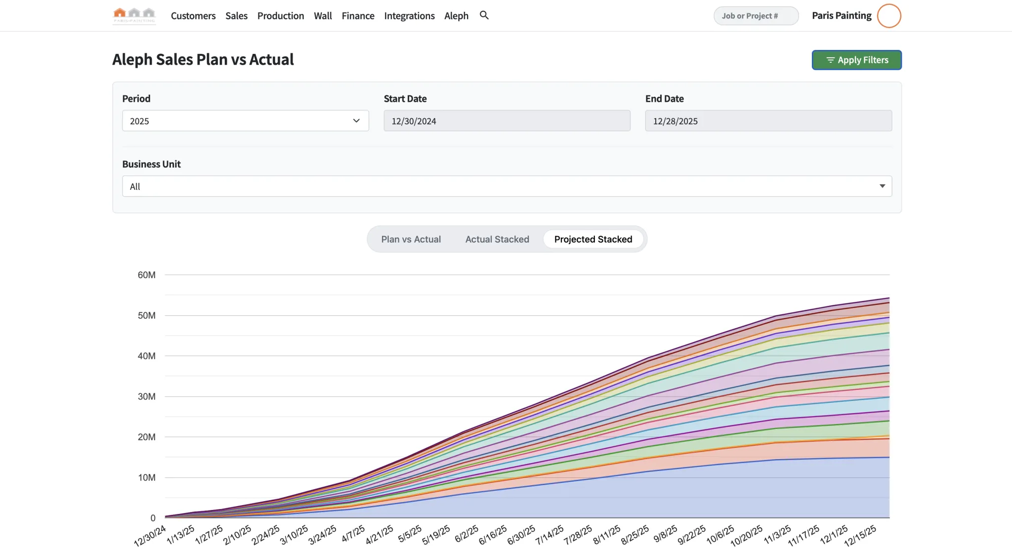 Stacked area chart showing projected Aleph sales plan versus actual sales for 2025, with cumulative values rising to nearly 60 million by December.