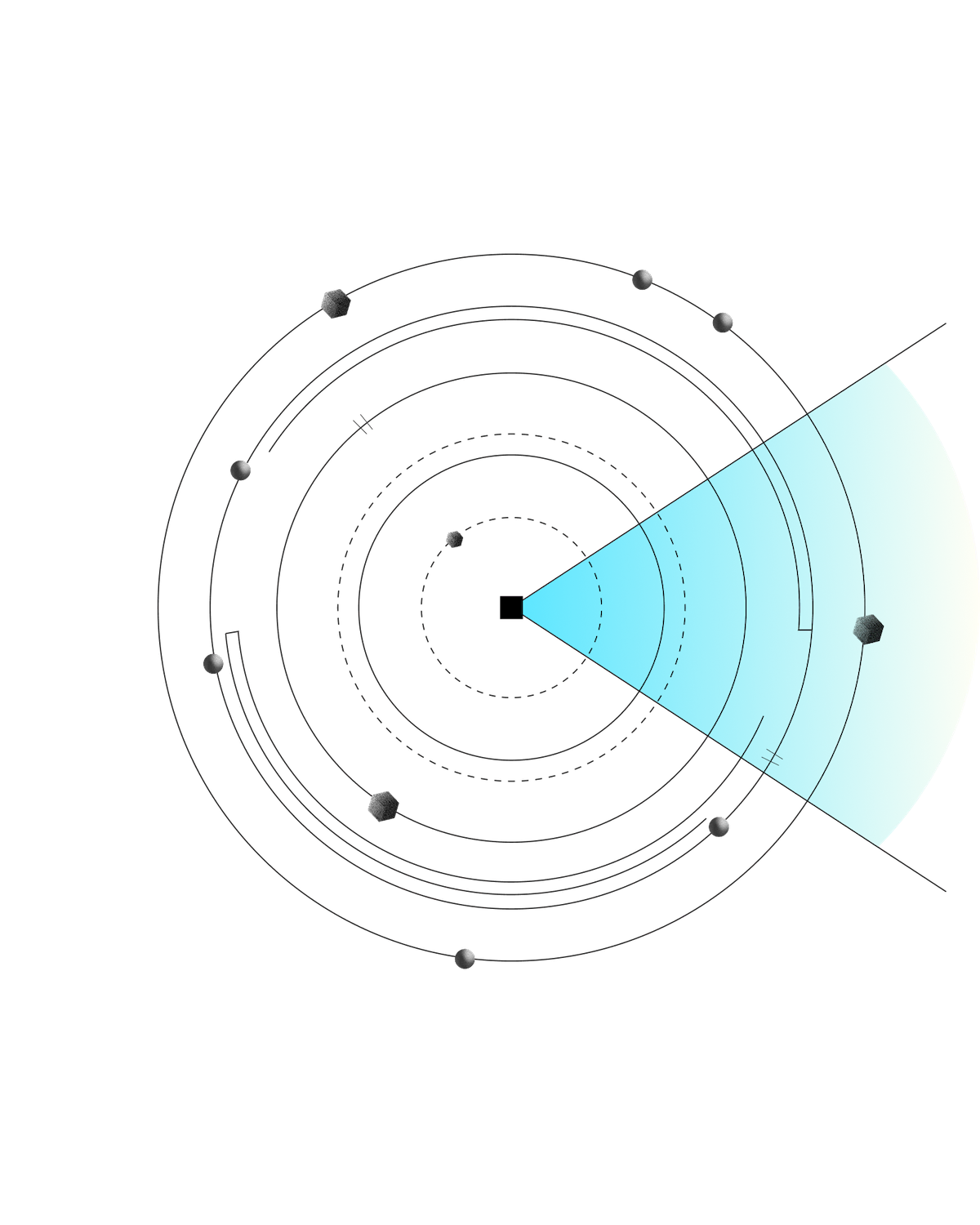 Diagram illustrating types of artificial intelligence from narrow AI to general AI and superintelligence in concentric circles.
