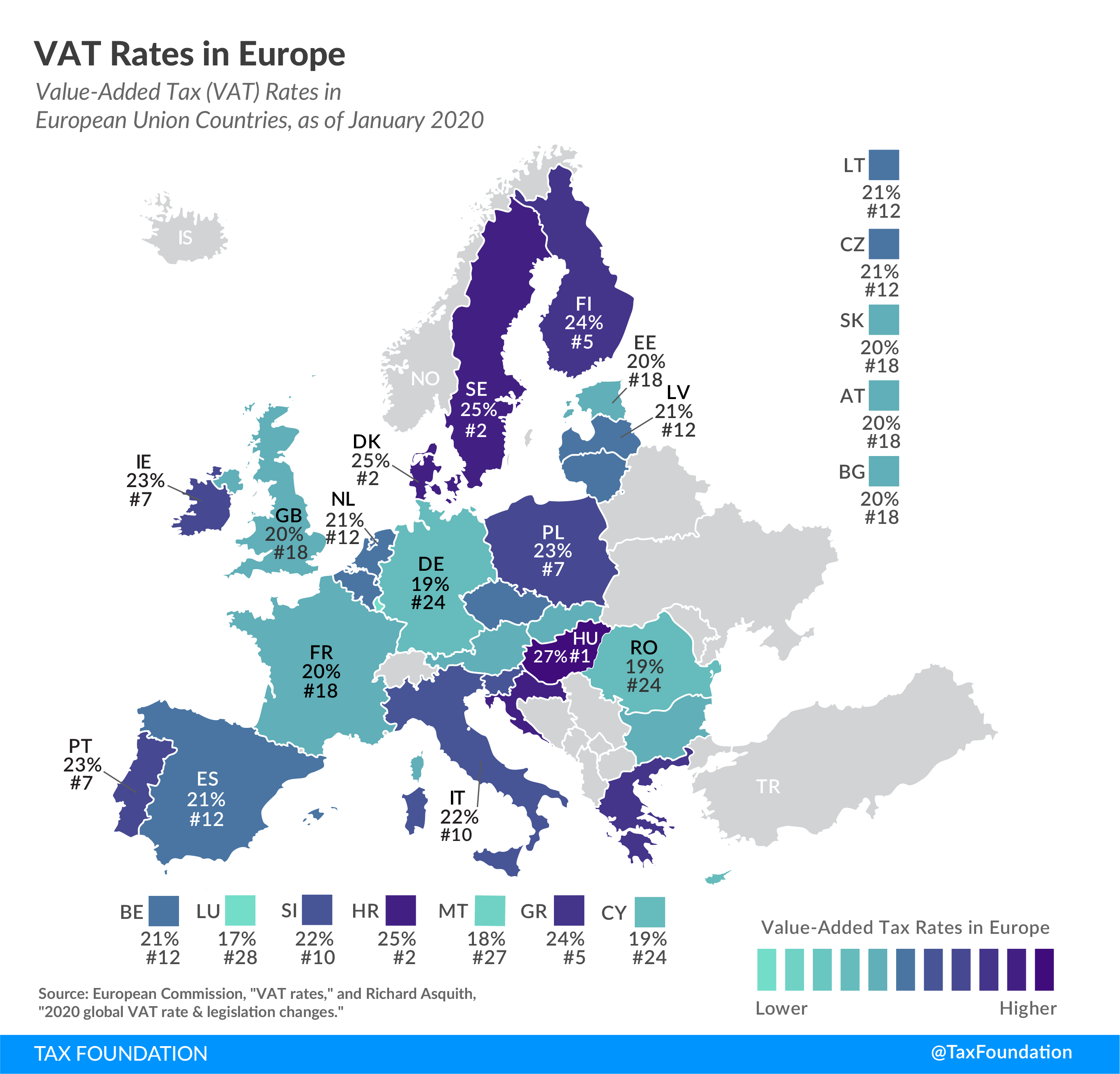 VAT Rates in Europe Tax Foundation