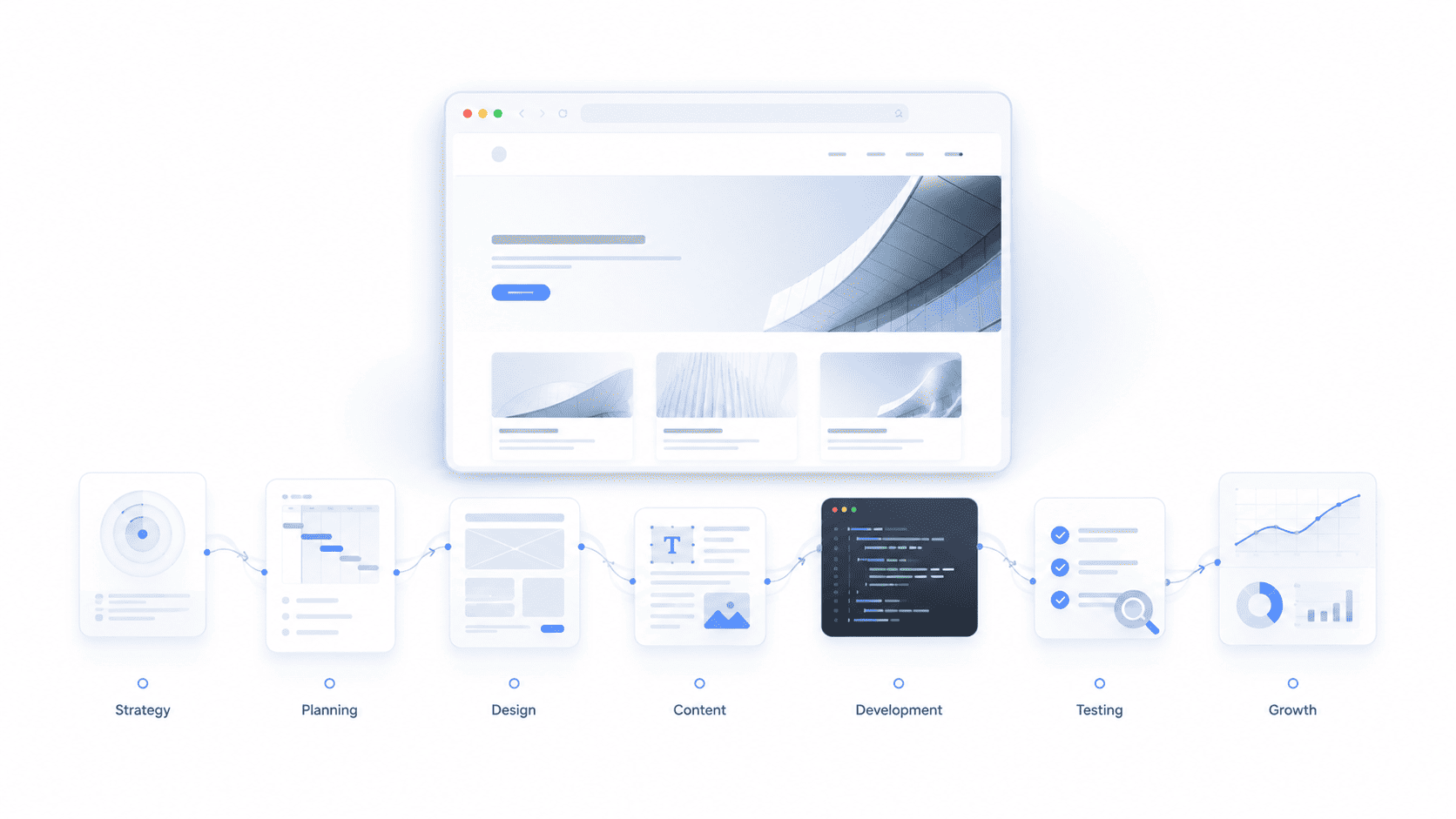 The Complete Website Development Process Explained (2026)