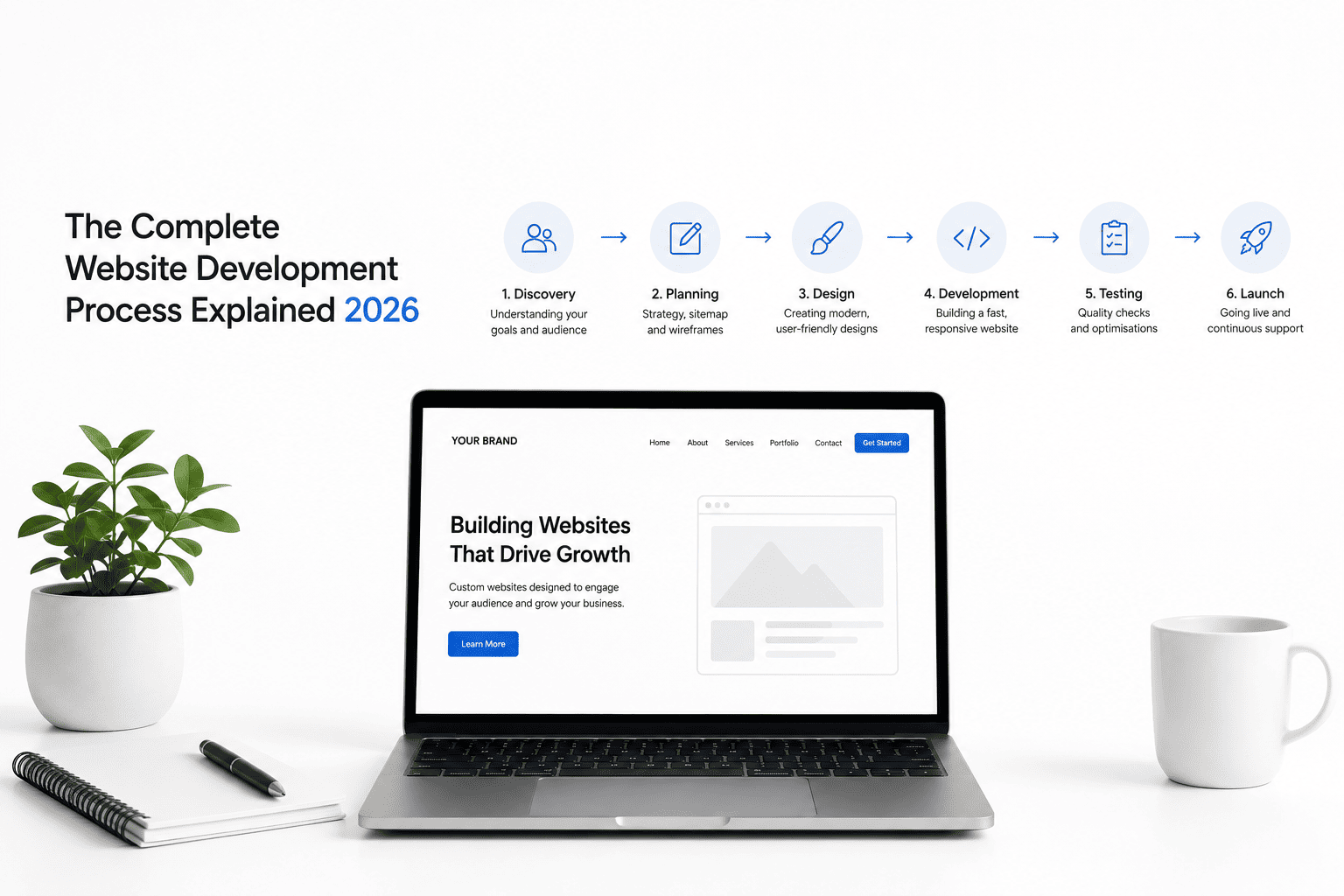 The Complete Website Development Process Explained (2026)