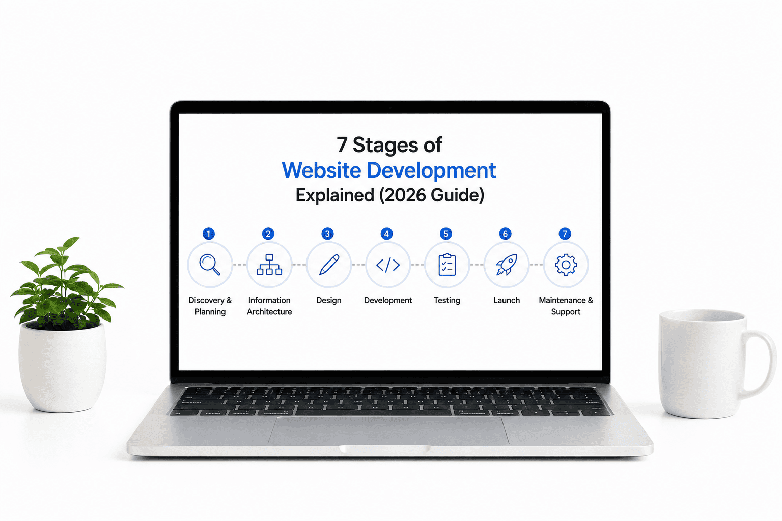 7 Stages of Website Development Explained (2026 Guide)