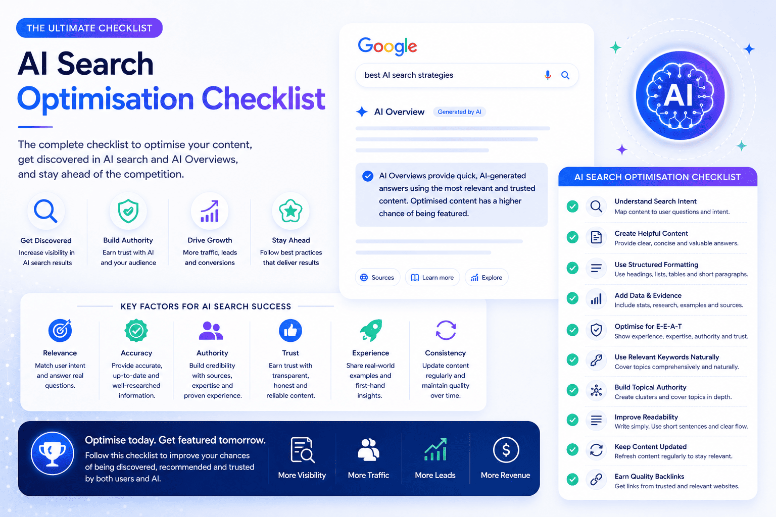 10-Step AI Search Content Optimisation Checklist [Free Template]