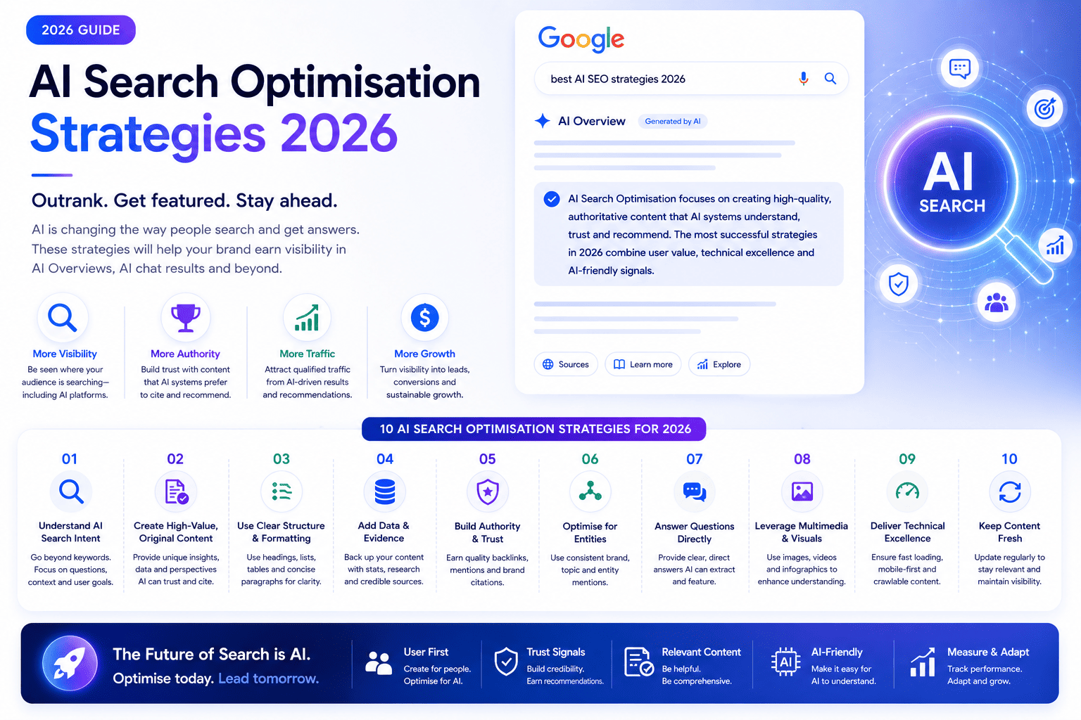 AI Search Engine Optimisation Strategies That Work in 2026
