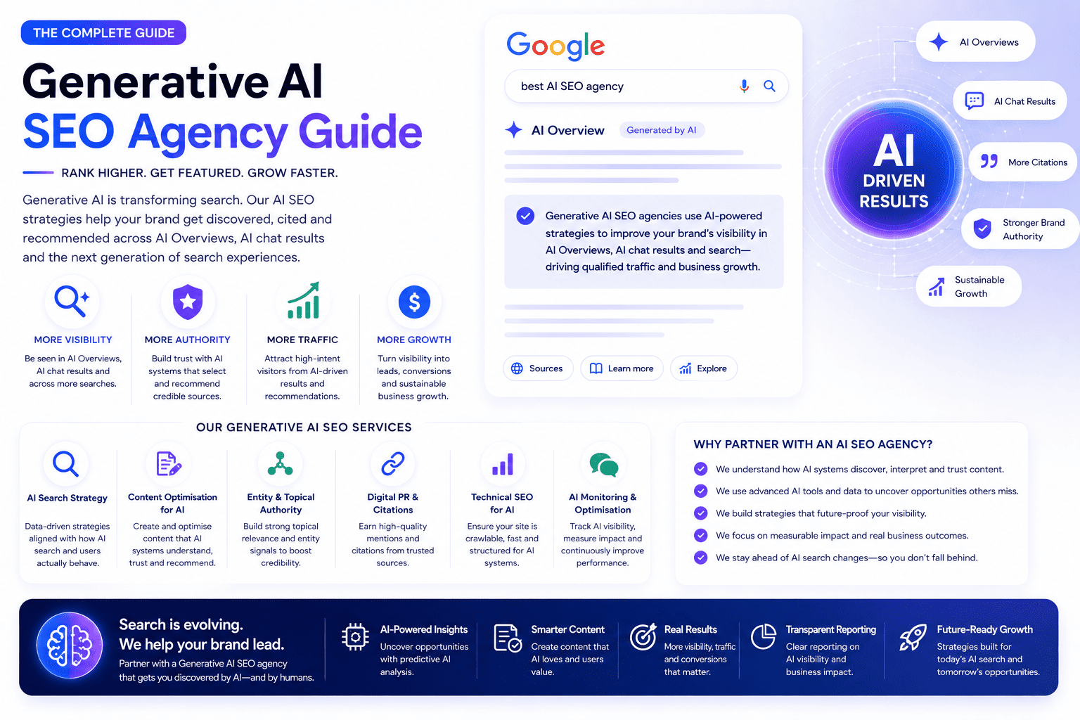 What a Generative AI Search Engine Optimisation Agency Actually Does