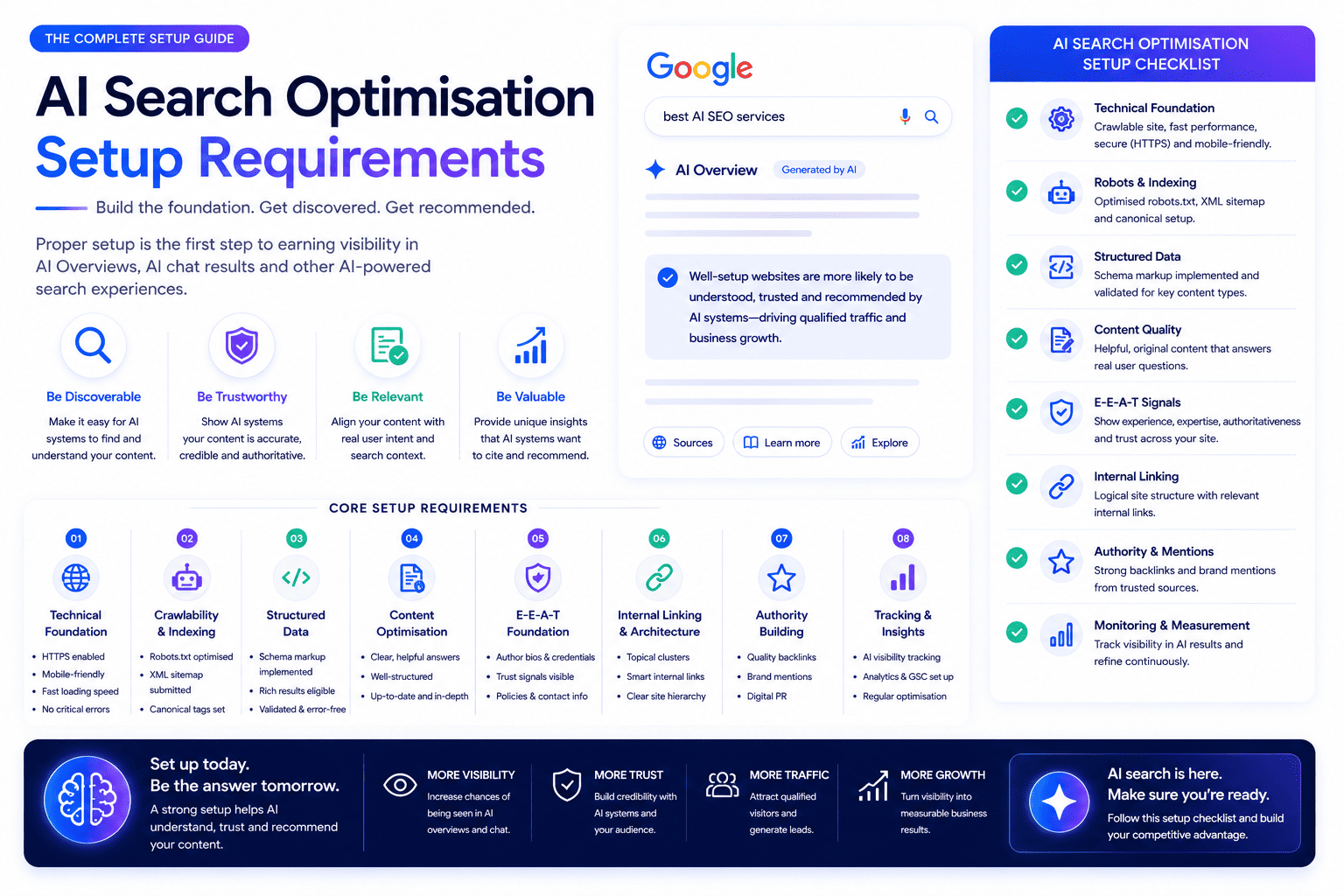 AI Search Optimisation Setup Requirements: Technical Foundations Explained