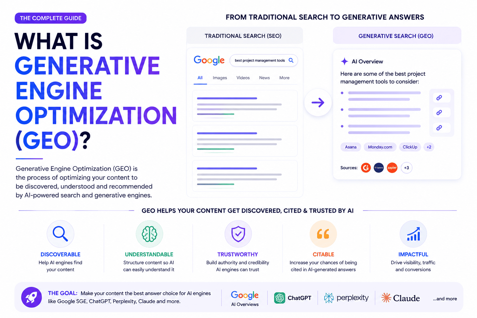 What Is Generative Engine Optimisation (GEO)? The Complete Guide (2026)