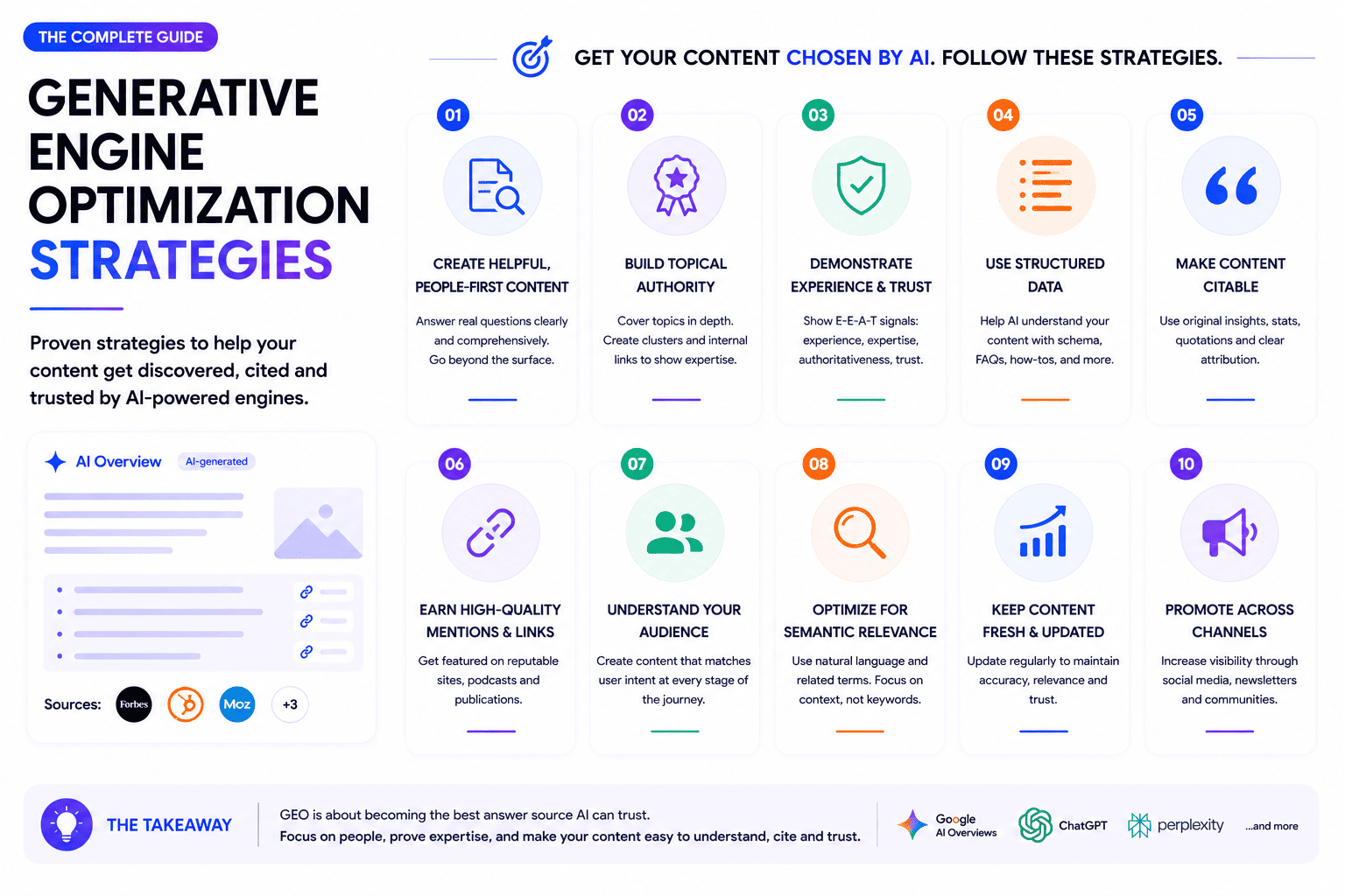 7 Generative Engine Optimisation Strategies That Drive AI Visibility