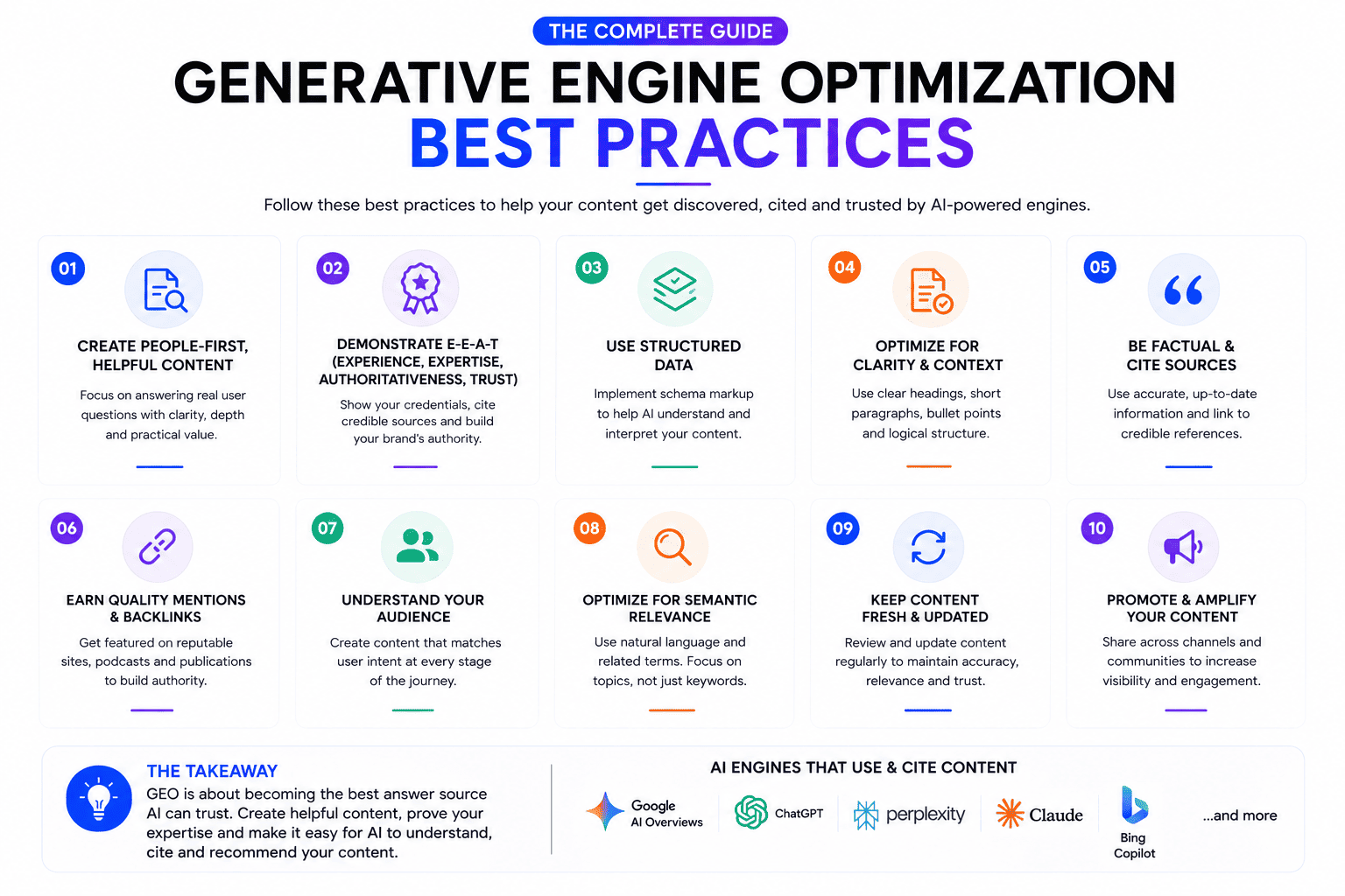 Generative Engine Optimisation Best Practices for 2026