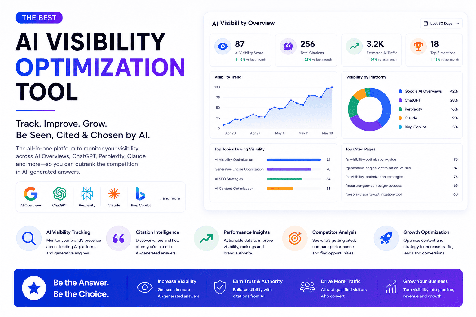 Best AI Visibility Tools in 2026: An Honest Comparison