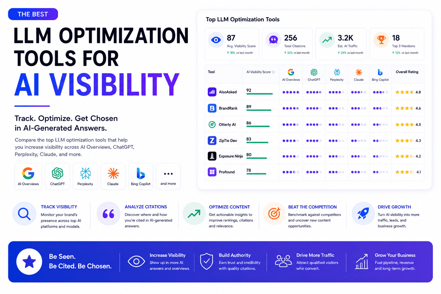 Best LLM Optimisation Tools for AI Visibility in 2026