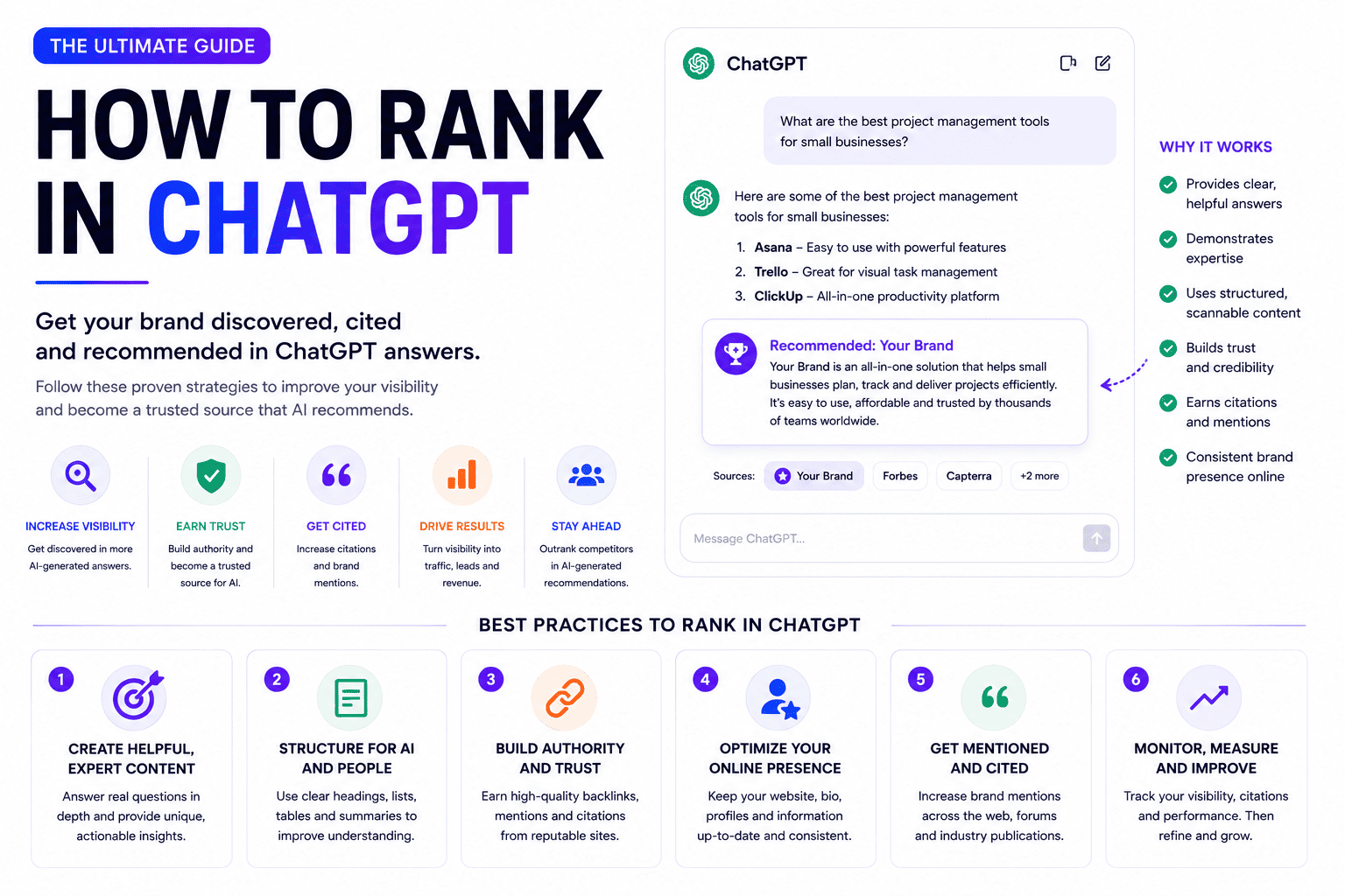 How to Rank in ChatGPT Search: A Step-by-Step Guide