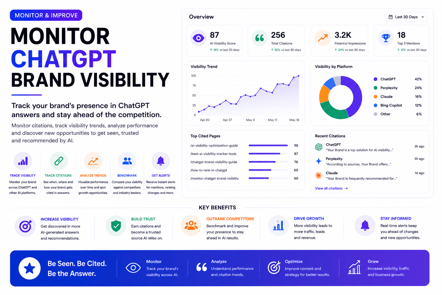 How to Monitor & Track Your Brand Visibility in ChatGPT