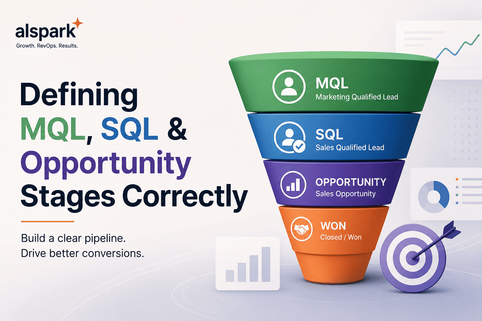 Defining MQL, SQL, and Opportunity Stages Correctly