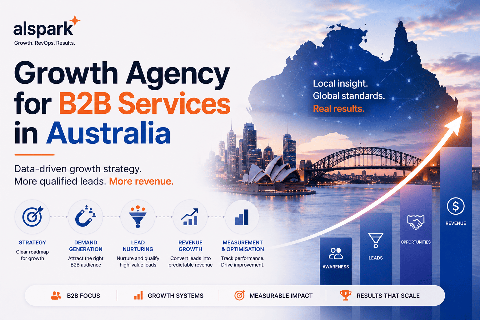 Growth Agency for B2B Services in Australia