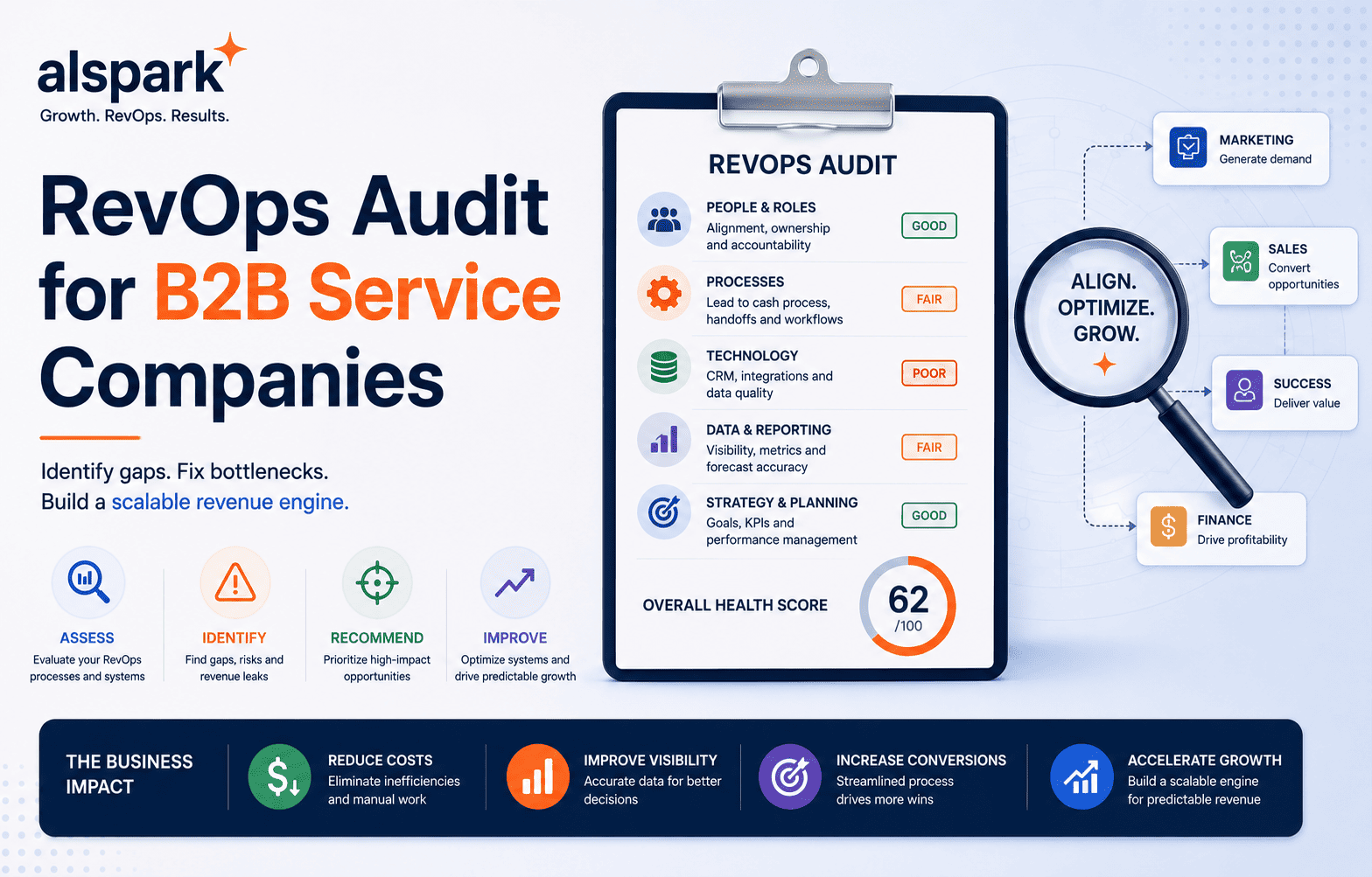 RevOps Audit for B2B Service Companies
