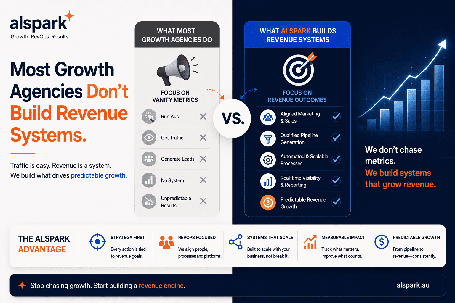 Most "Growth Agencies" Don't Build Revenue Systems