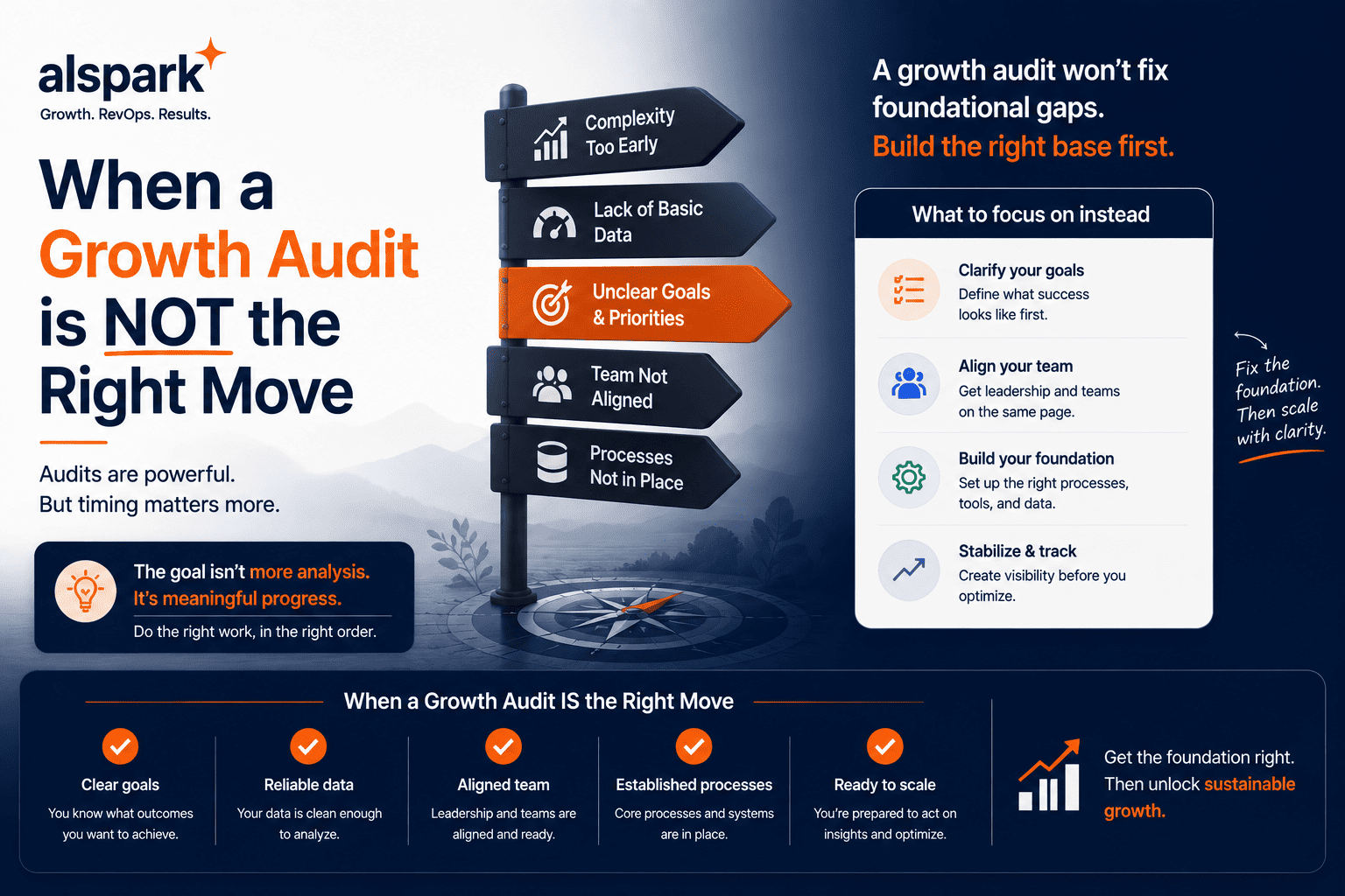 When a Growth Audit Is Not the Right Move
