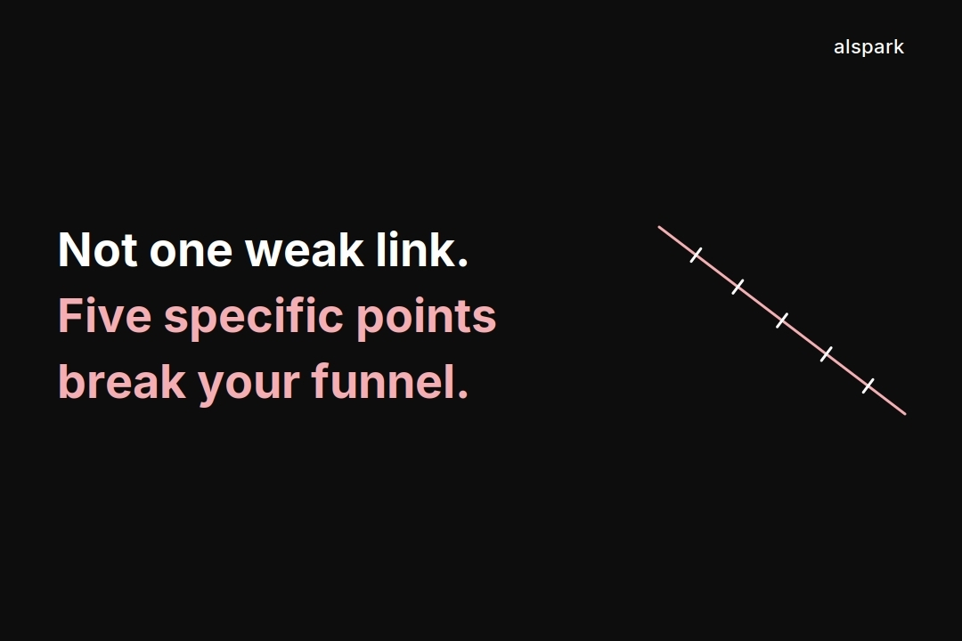The 5 Revenue Breakpoints in a B2B Funnel