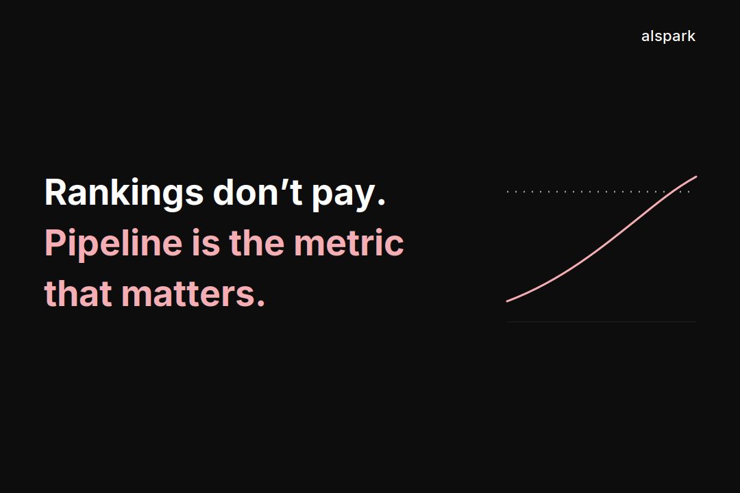 SEO + RevOps: Turning Organic Traffic Into Predictable Pipeline