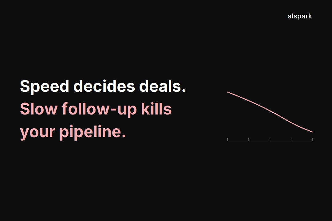 How Slow Follow-Up Is Killing Your Pipeline