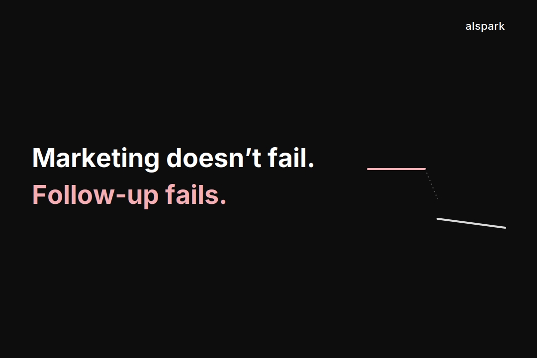 Marketing Doesn’t Fail. Follow-Up Fails.