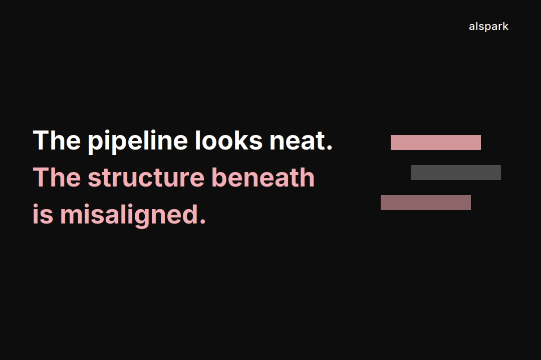 Why Most CRM Pipelines Are Structurally Misaligned