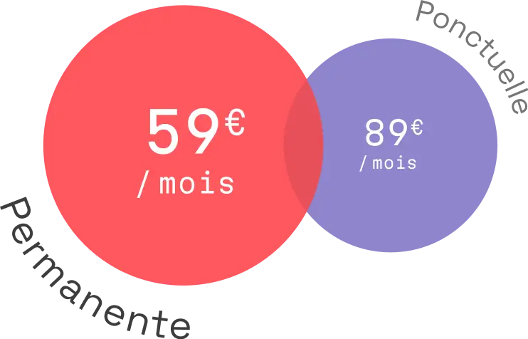 Deux cercles colorés indiquant des tarifs mensuels : 59 € par mois en rouge et 89 € par mois en violet.