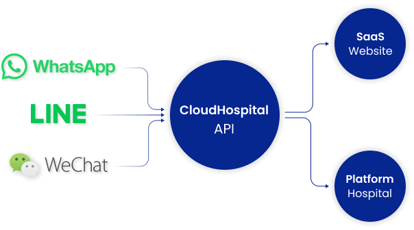 상담 채널 통합