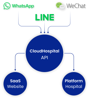 상담 채널 통합