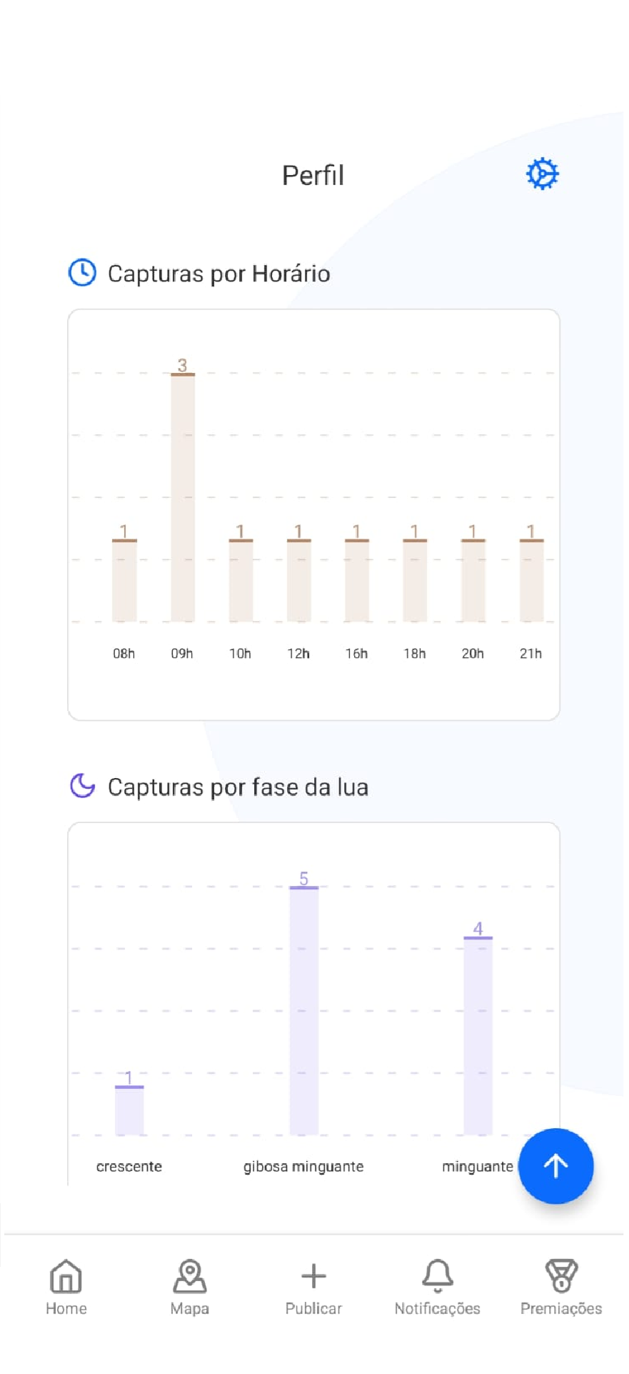 AI Voiceover app interface with text input saying 'Hi! My name is Sarah. I am UI & UX Designer with 5 years of experience', voice selection menus, audio waveform preview, and Convert and Download buttons.