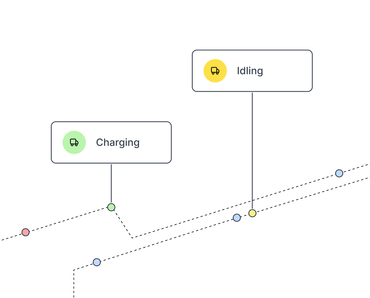 Line graph displaying values over time with two data points labeled: a green circle labeled 'Charging' and a yellow circle labeled 'Idling', with other smaller blue and red dots scattered.